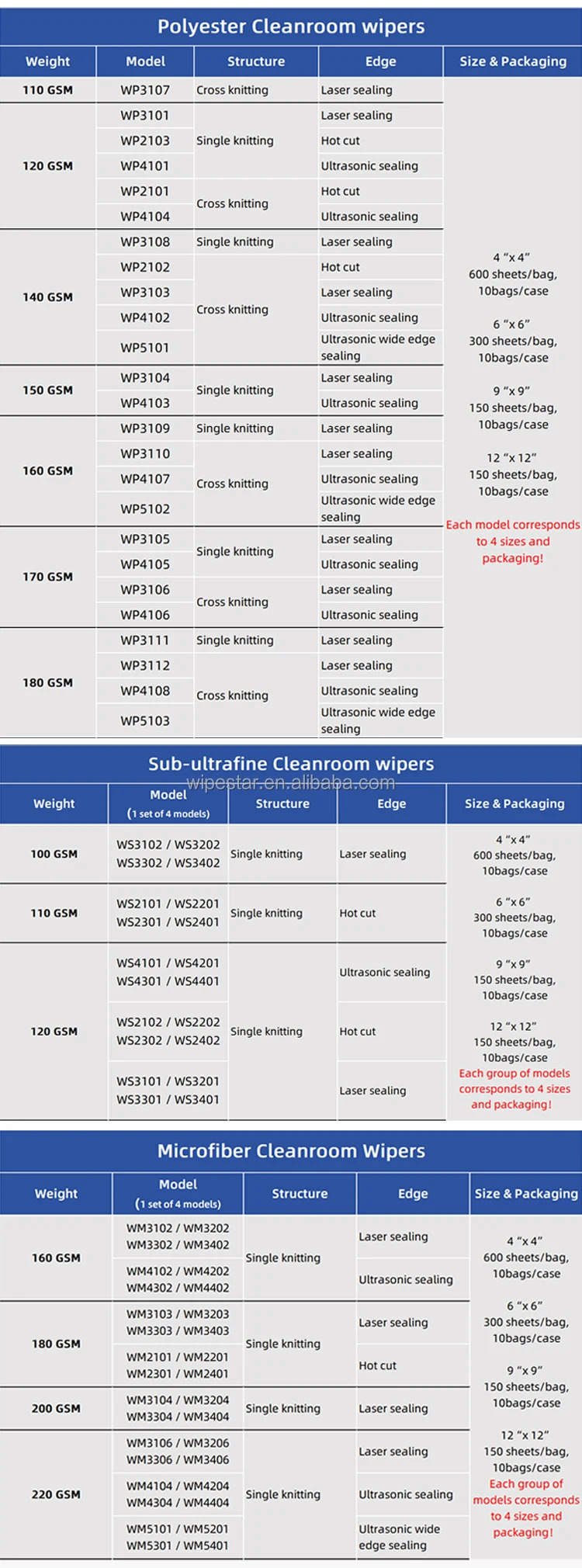 WS3301 Sub Microfiber Cleanroom Wipers